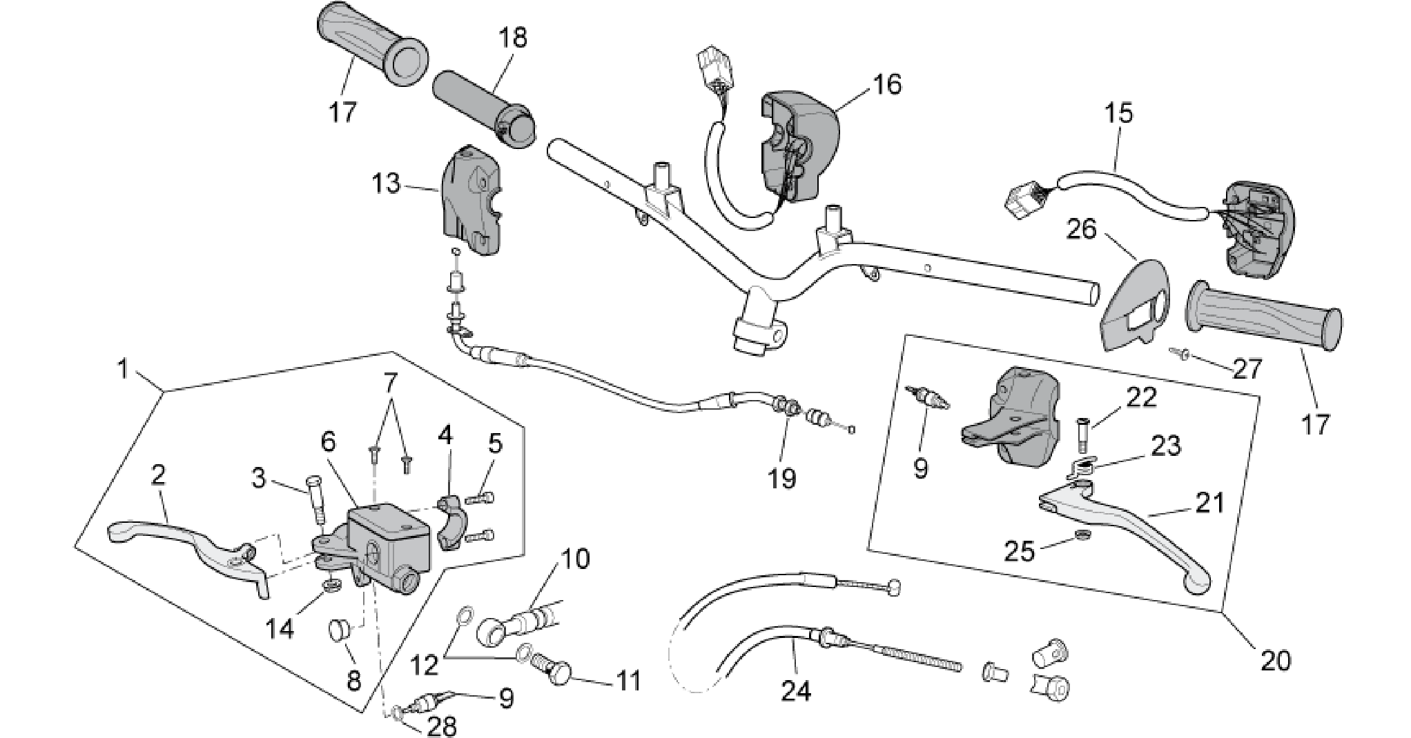 Controls