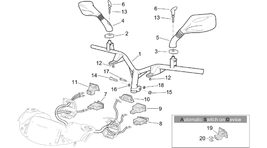 Handlebar - Controls