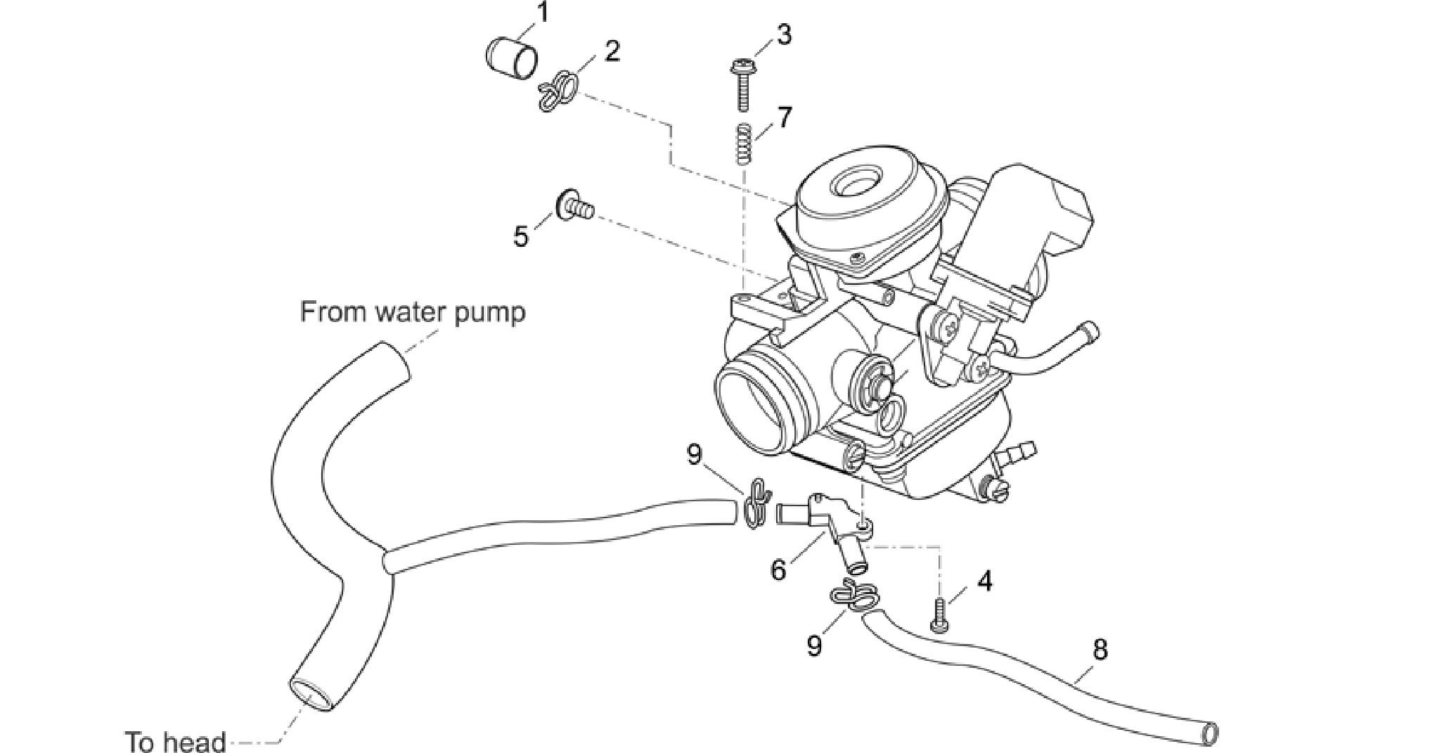 Carburettor III