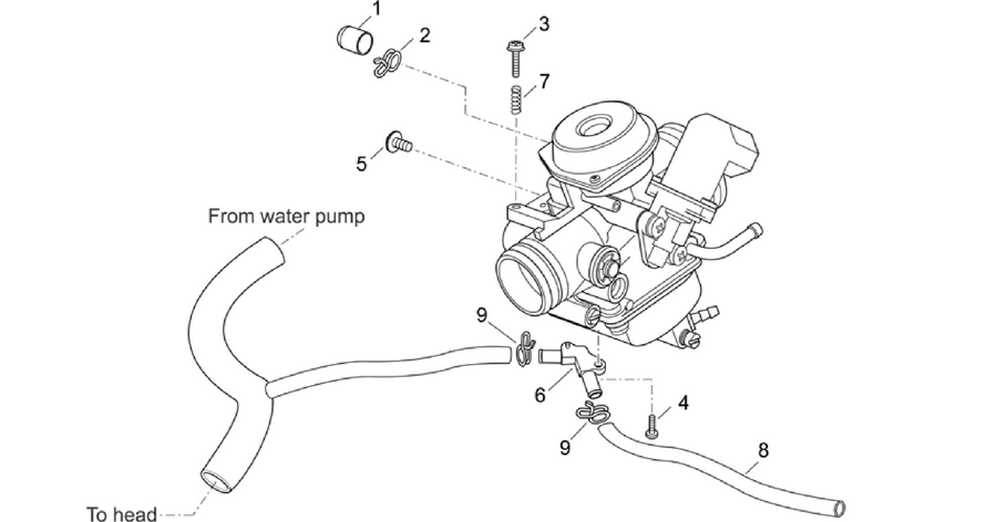 Carburettor III