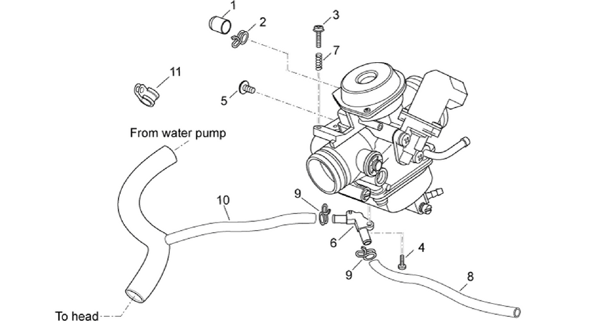 Carburettor III