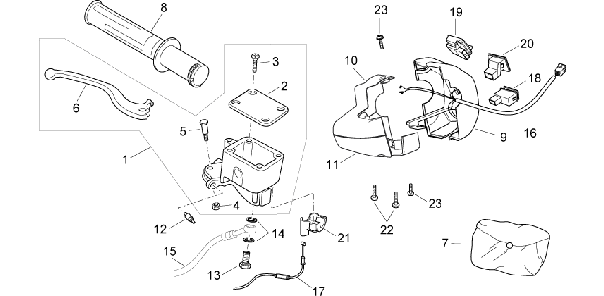 RH controls