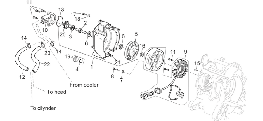 Ignition unit I