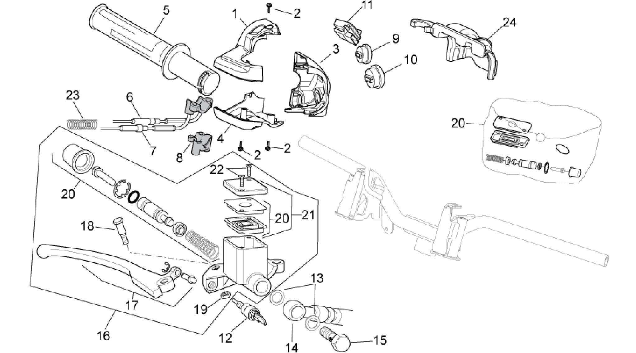 RH controls