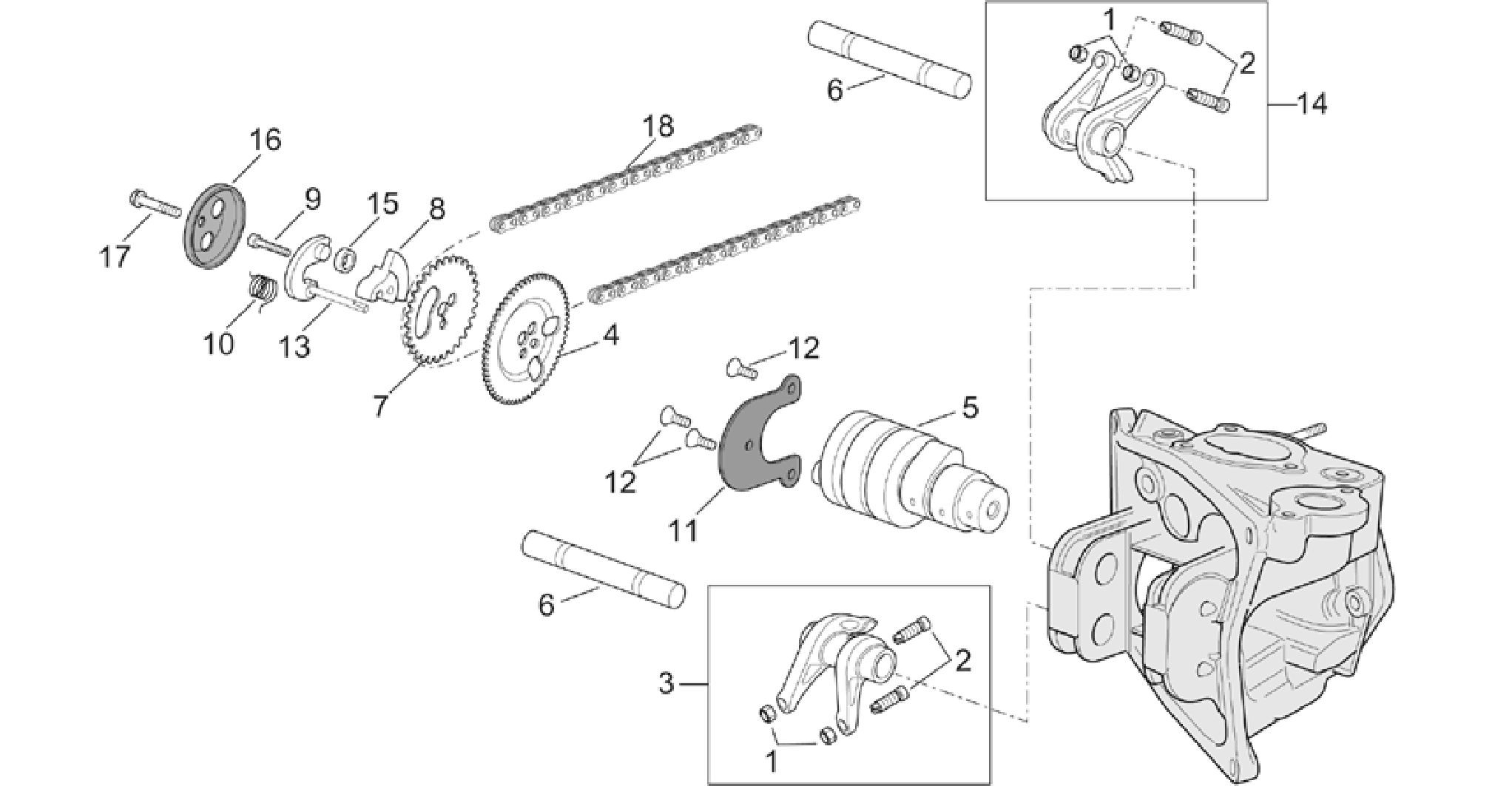 Valve control