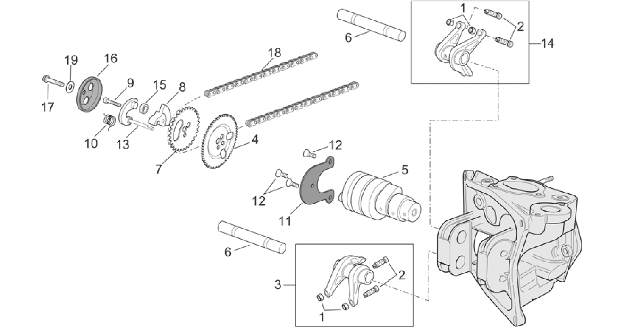 Valve control