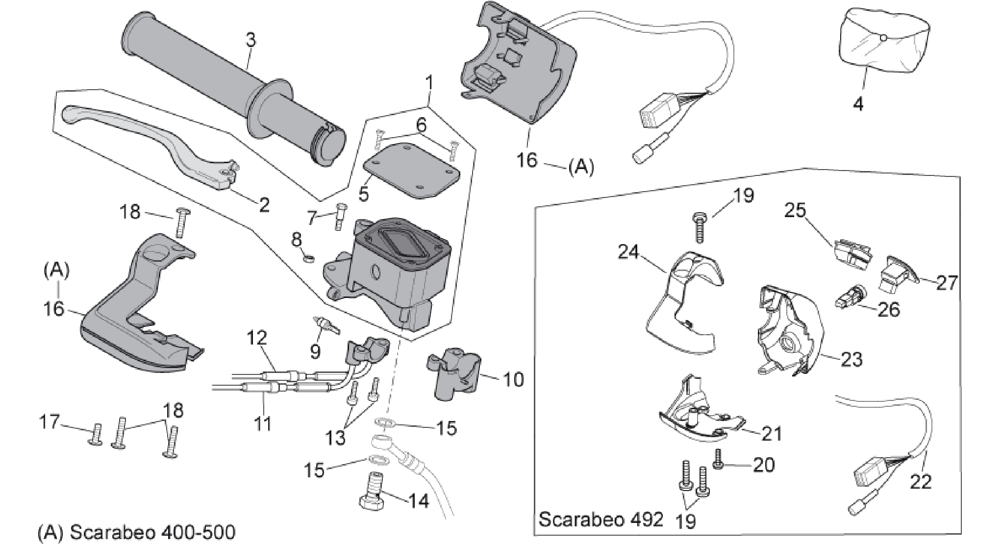 RH controls