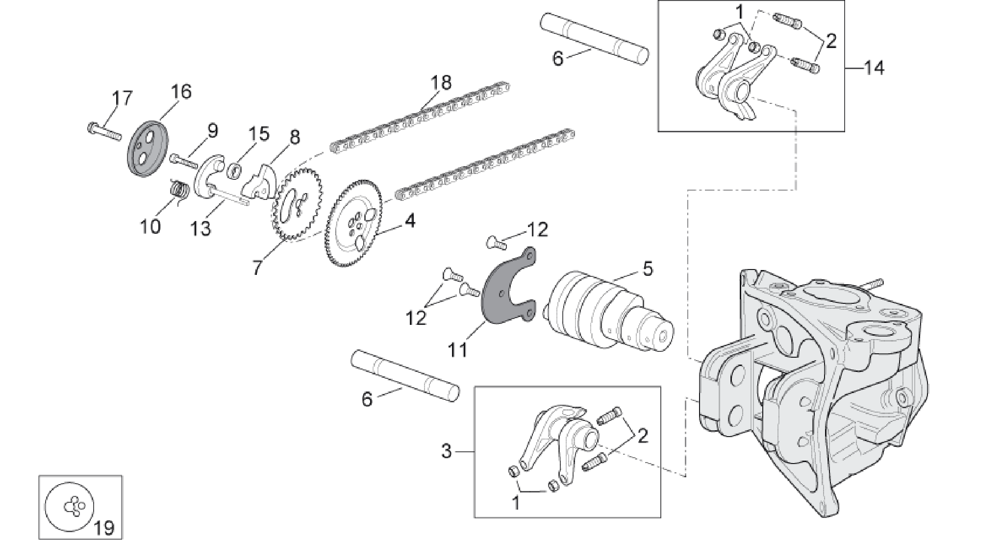 Valve control