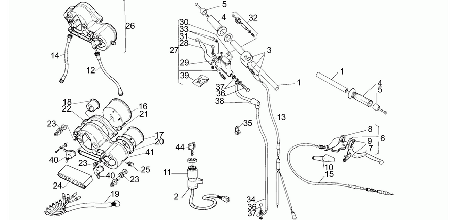 Handlebar - Controls