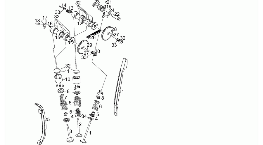 Valves N>S