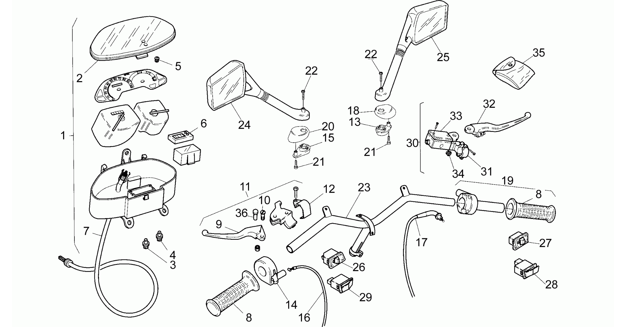 Handlebar - Controls