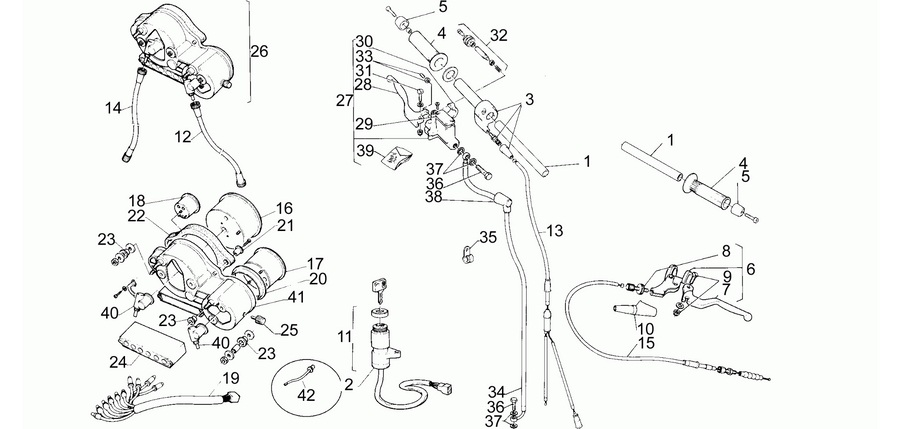 Handlebar - Controls