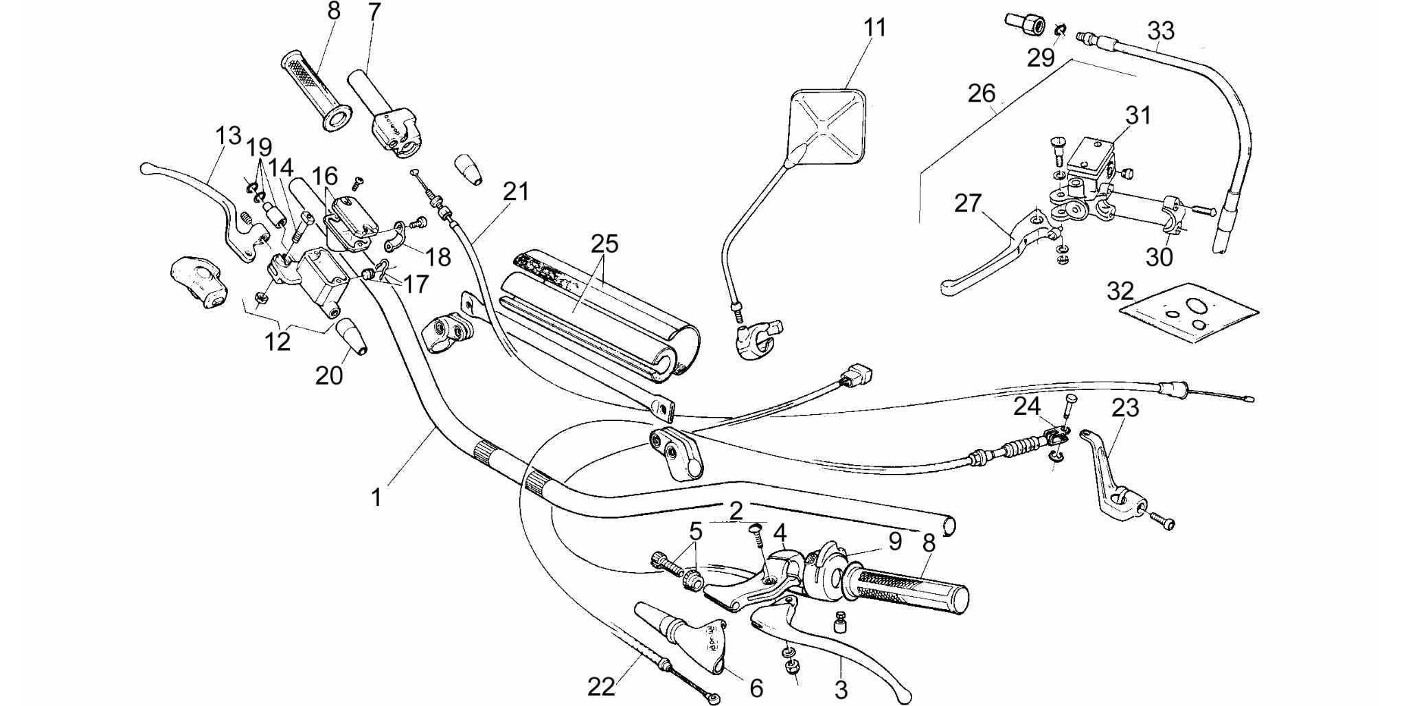 Handlebar - Controls