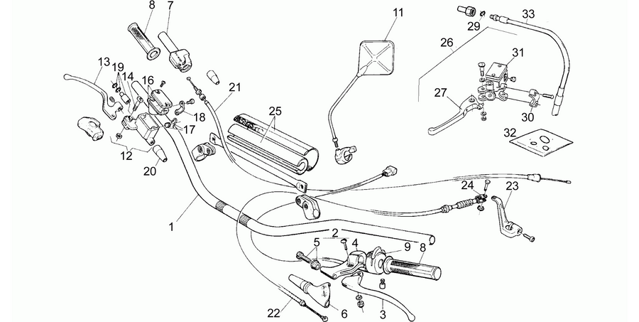Handlebar - Controls