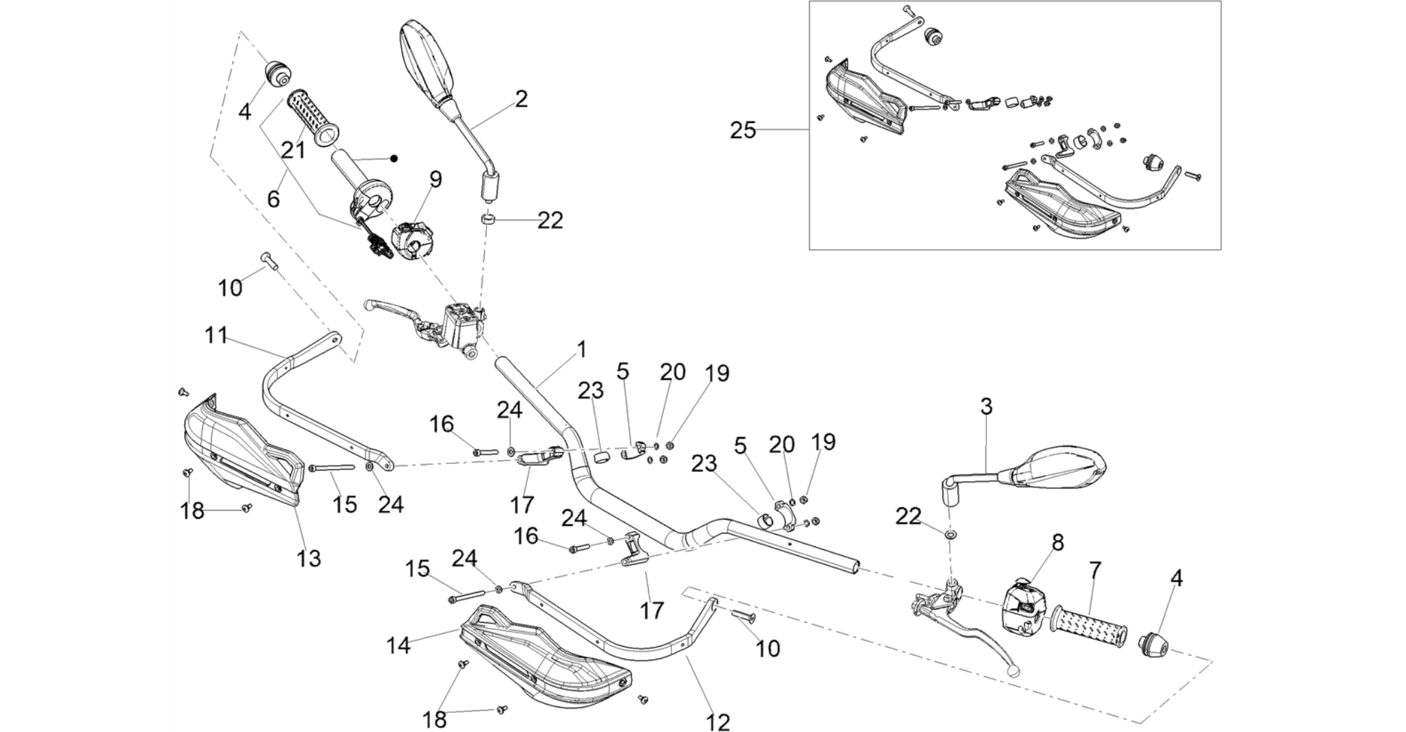 Handlebar - Controls
