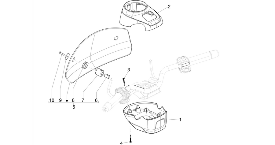 Handlebars coverages