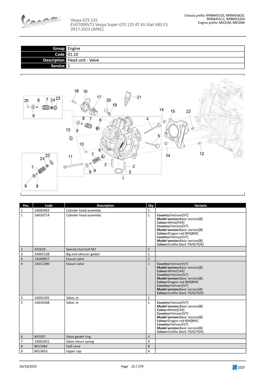Head unit - Valve