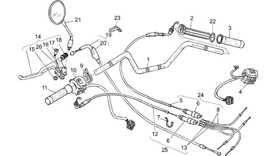 Handlebar - Controls