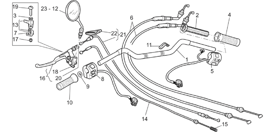 Handlebar - Controls