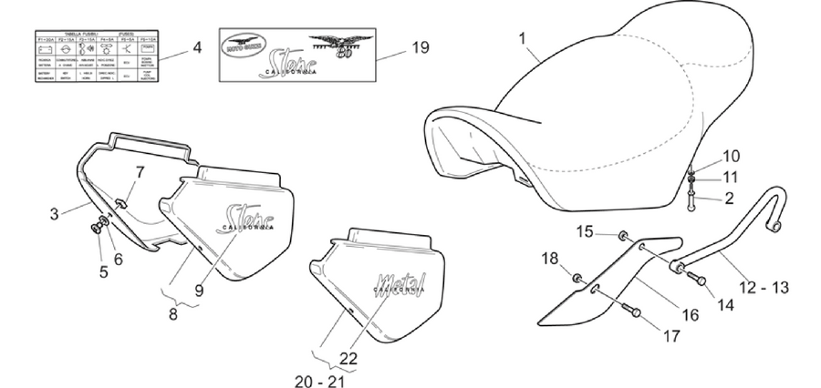 Saddle-Central bod