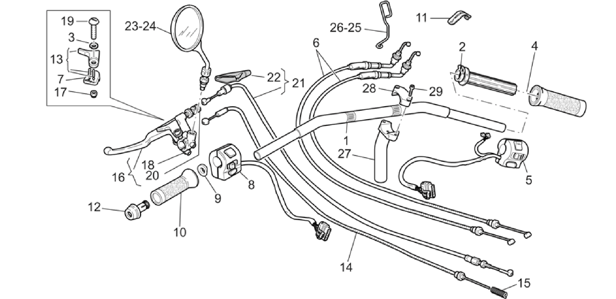 Handlebar - Controls