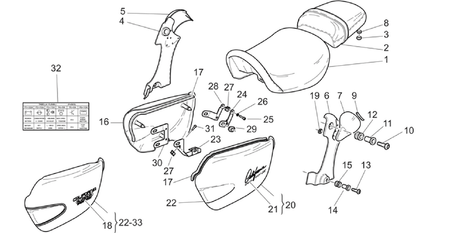 Saddle-Central bod