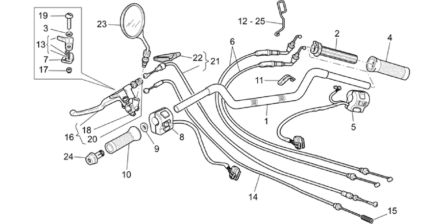 Handlebar - Controls