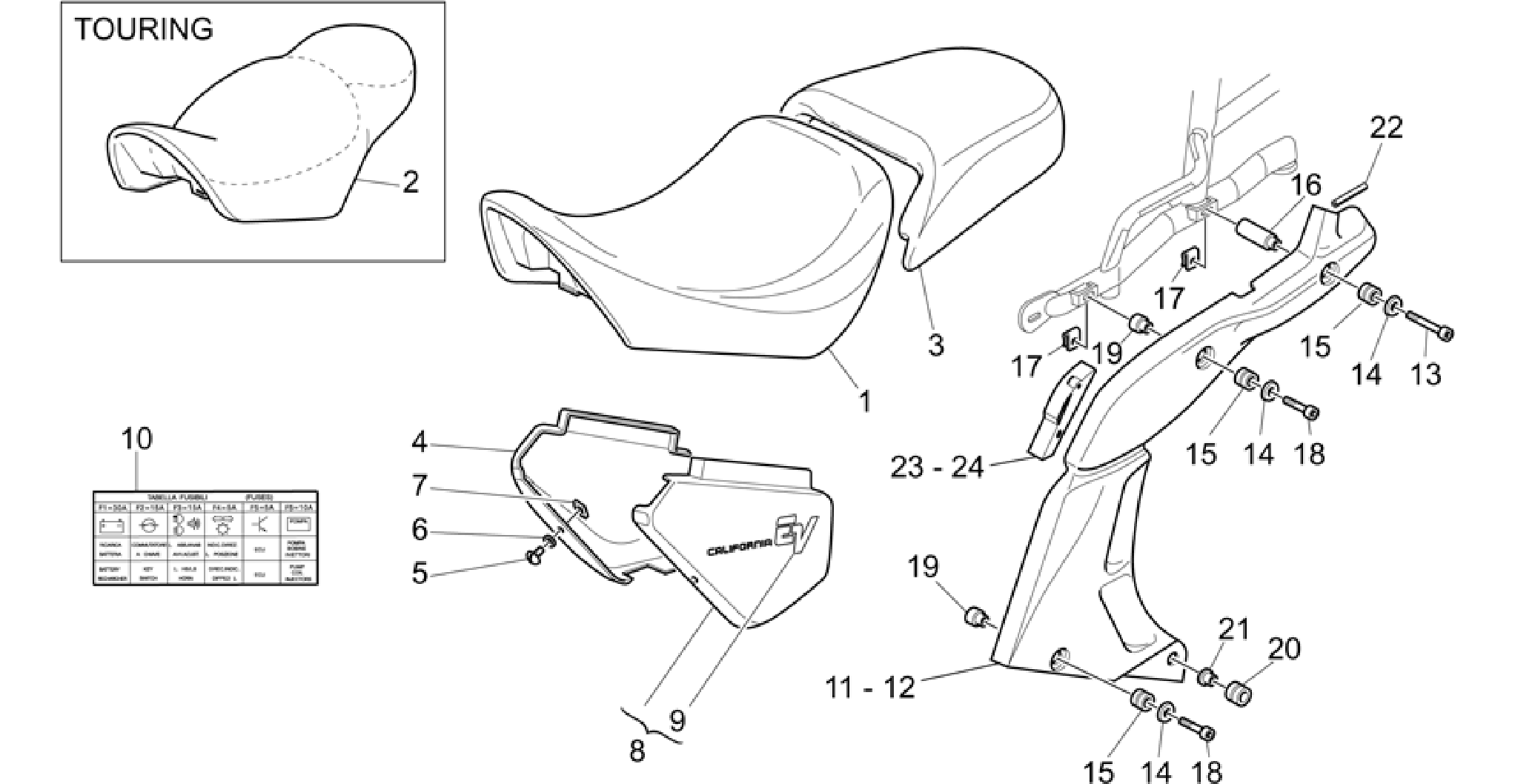 Saddle-Central bod