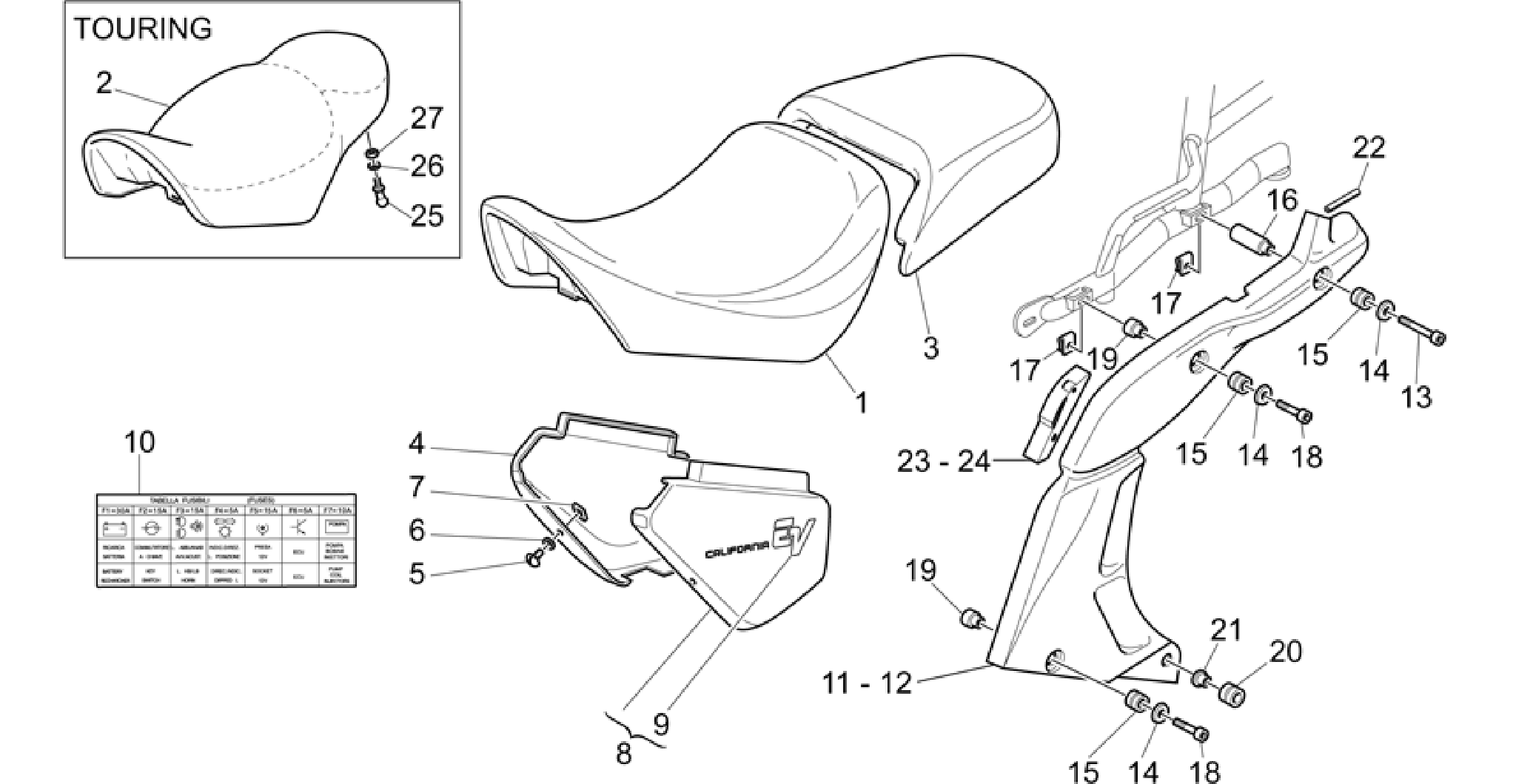 Saddle-Central bod