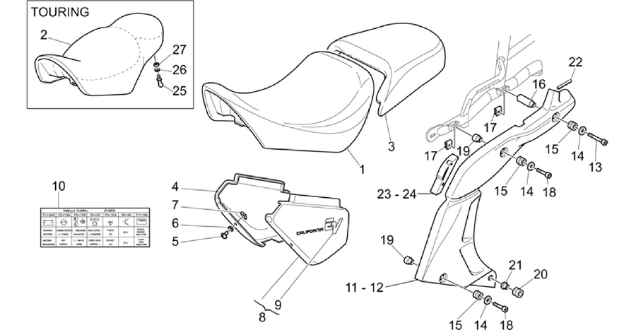 Saddle-Central bod