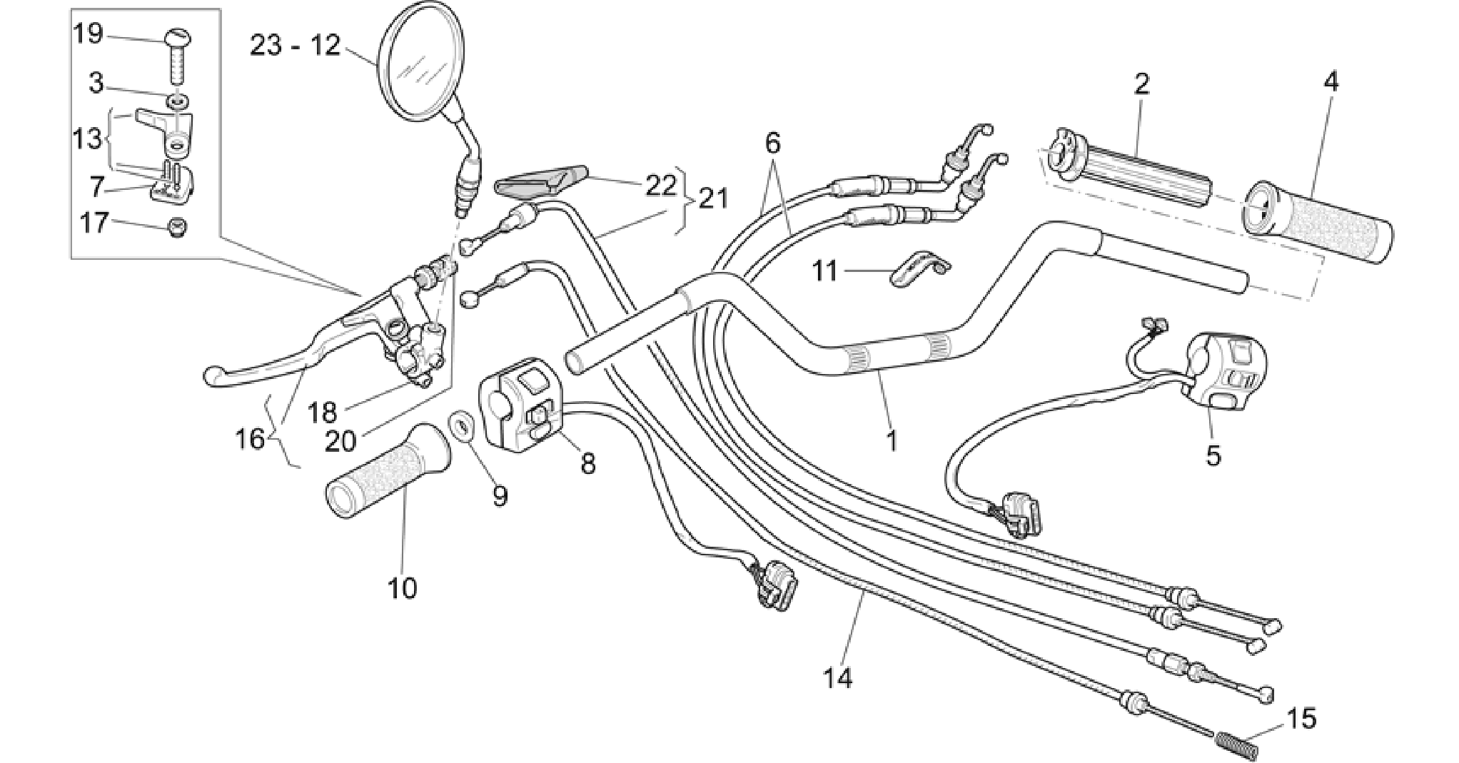 Handlebar - Controls