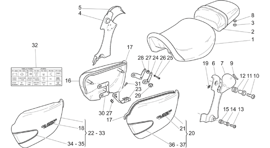 Saddle-Central bod