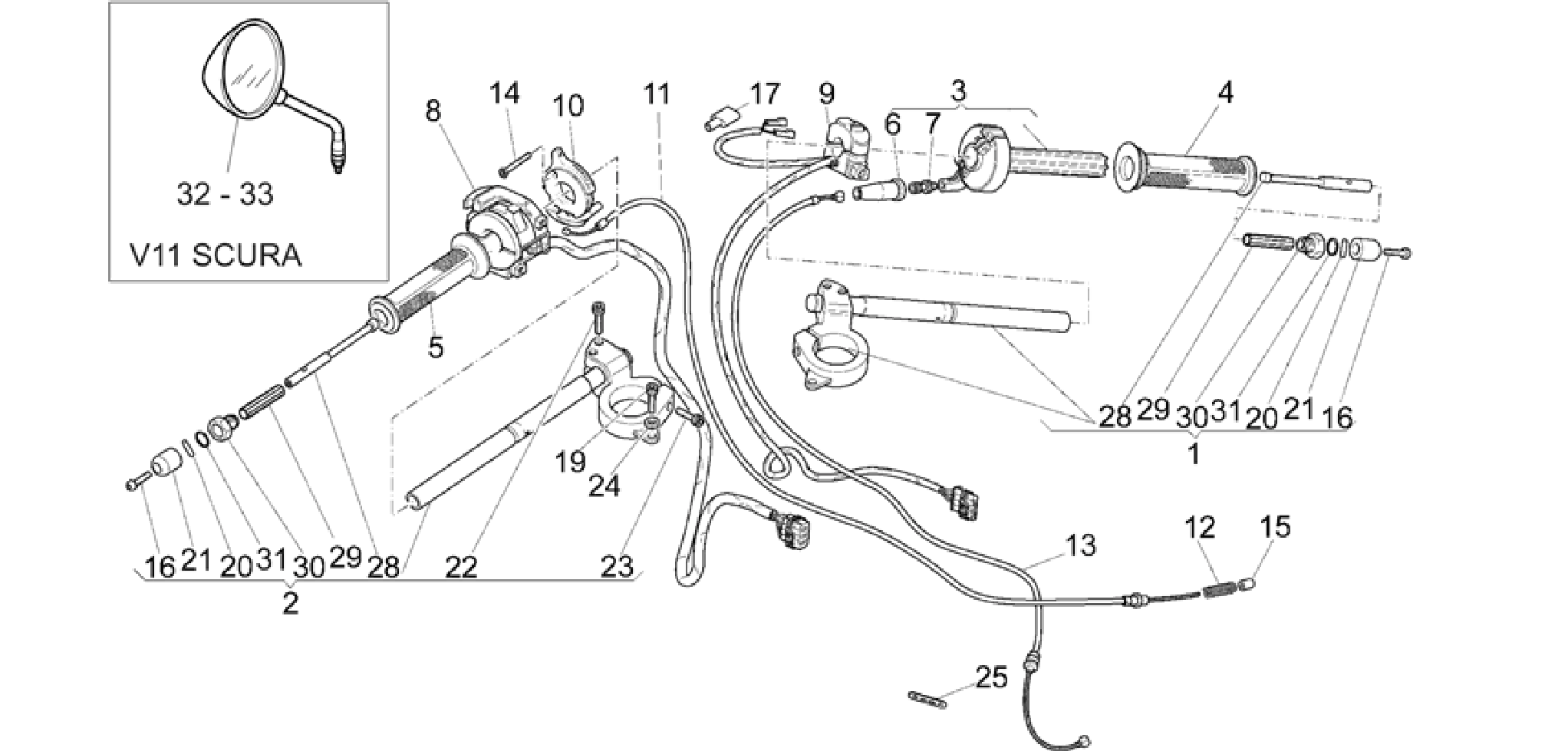 Handlebar - Controls