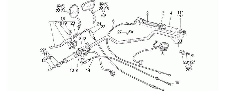 Handlebar - Controls