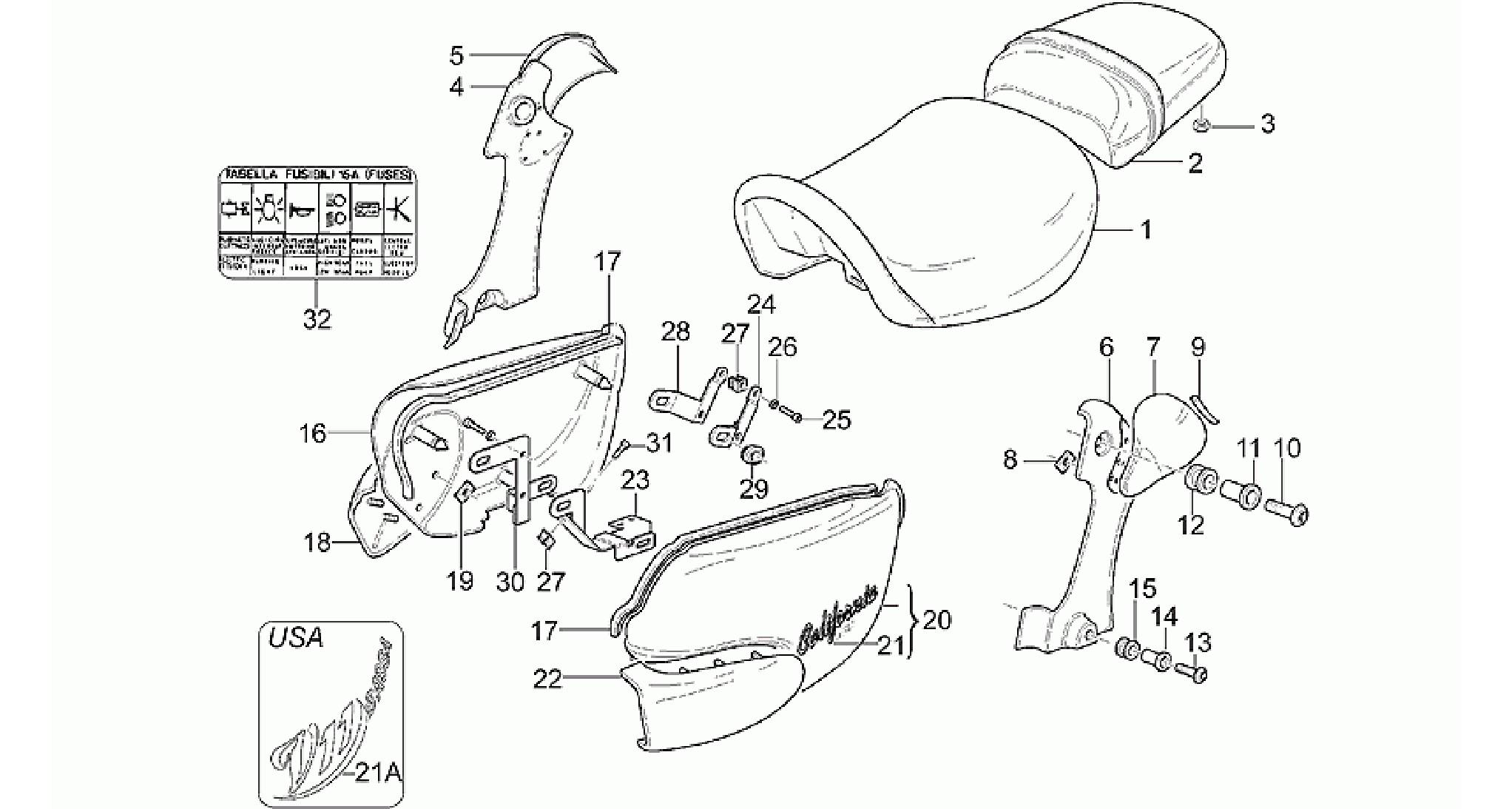 Saddle-Central bod