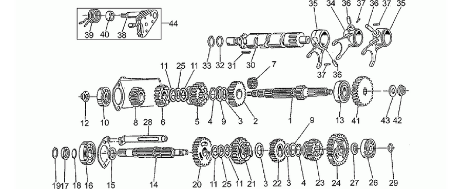 Gear box
