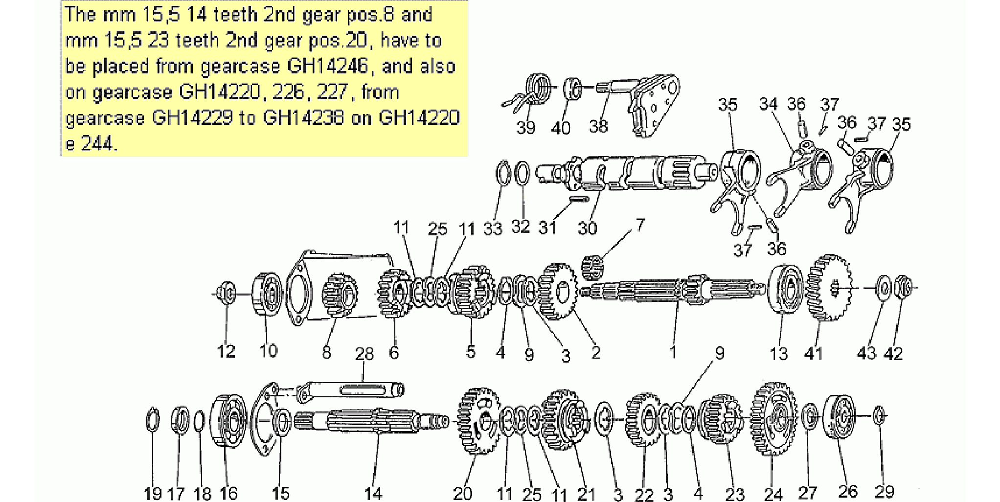 Gear box