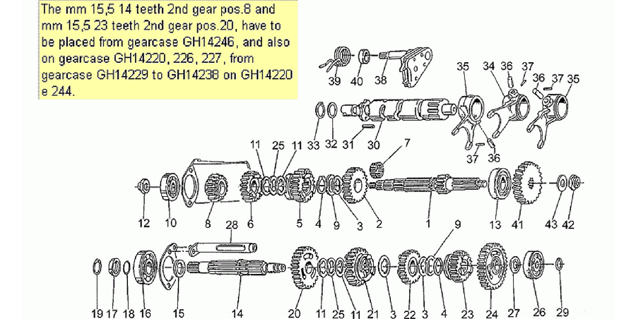 Gear box