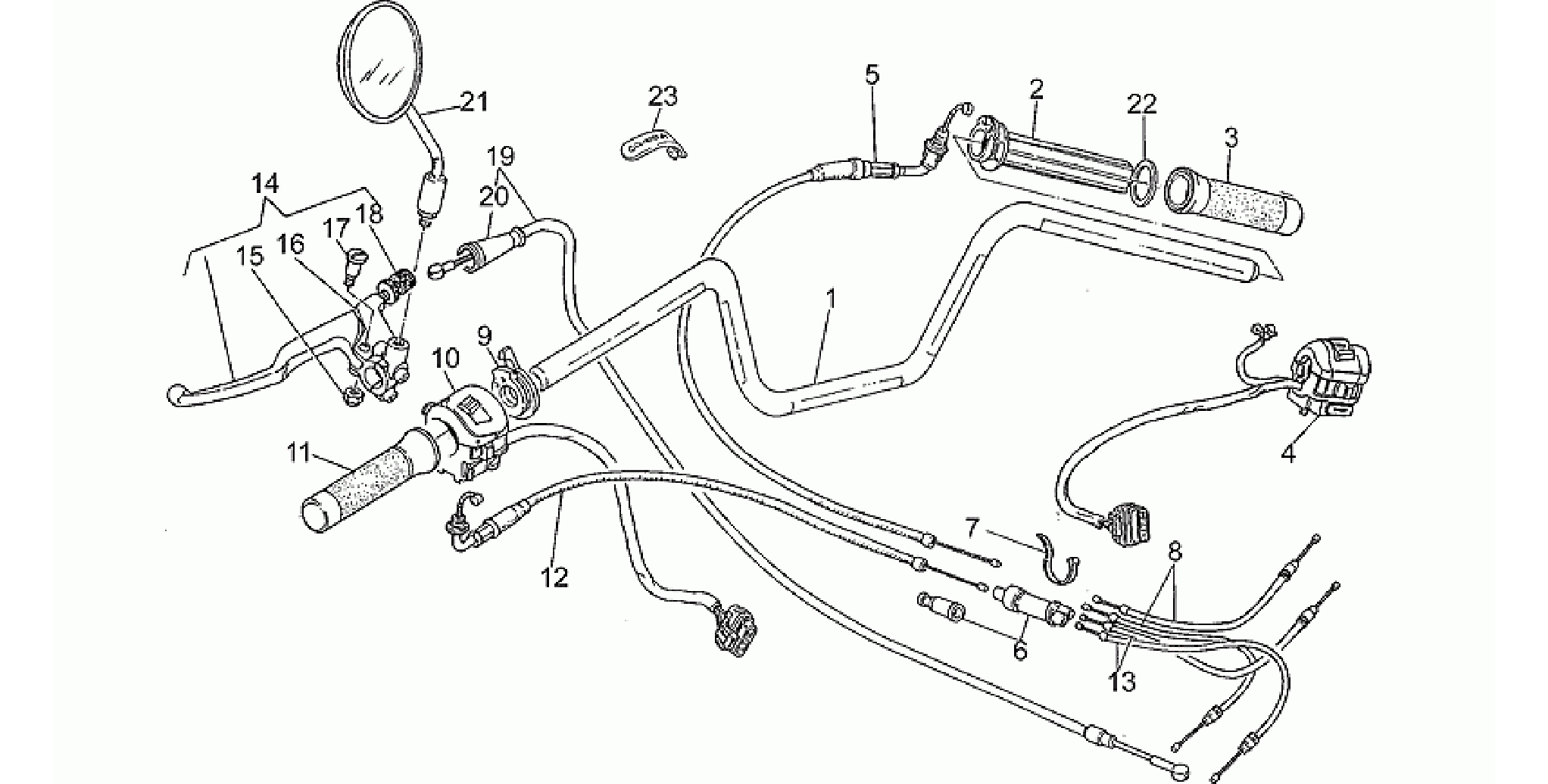 Handlebar - Controls