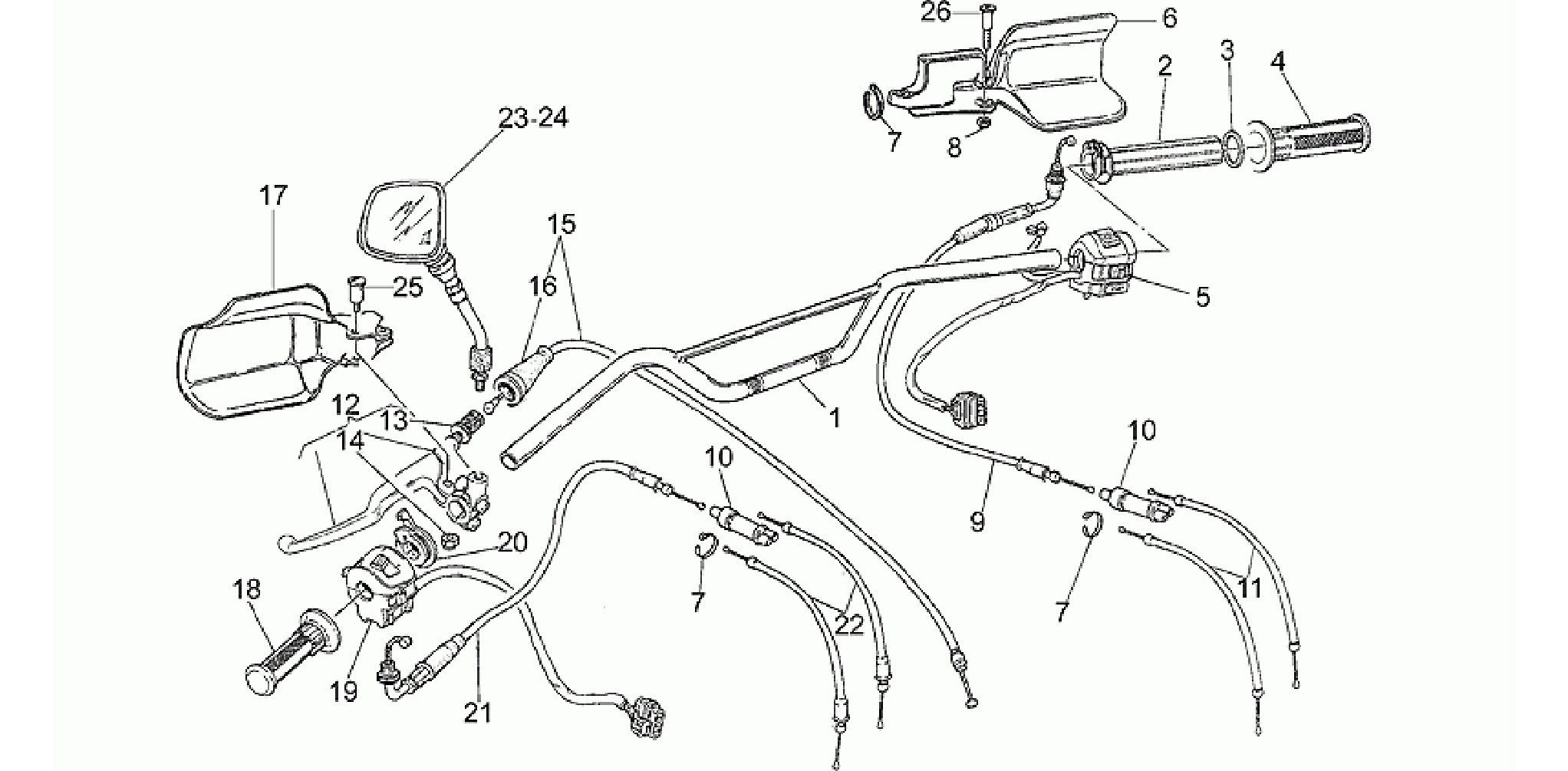 Handlebar - Controls