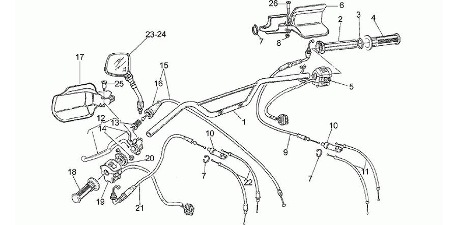 Handlebar - Controls