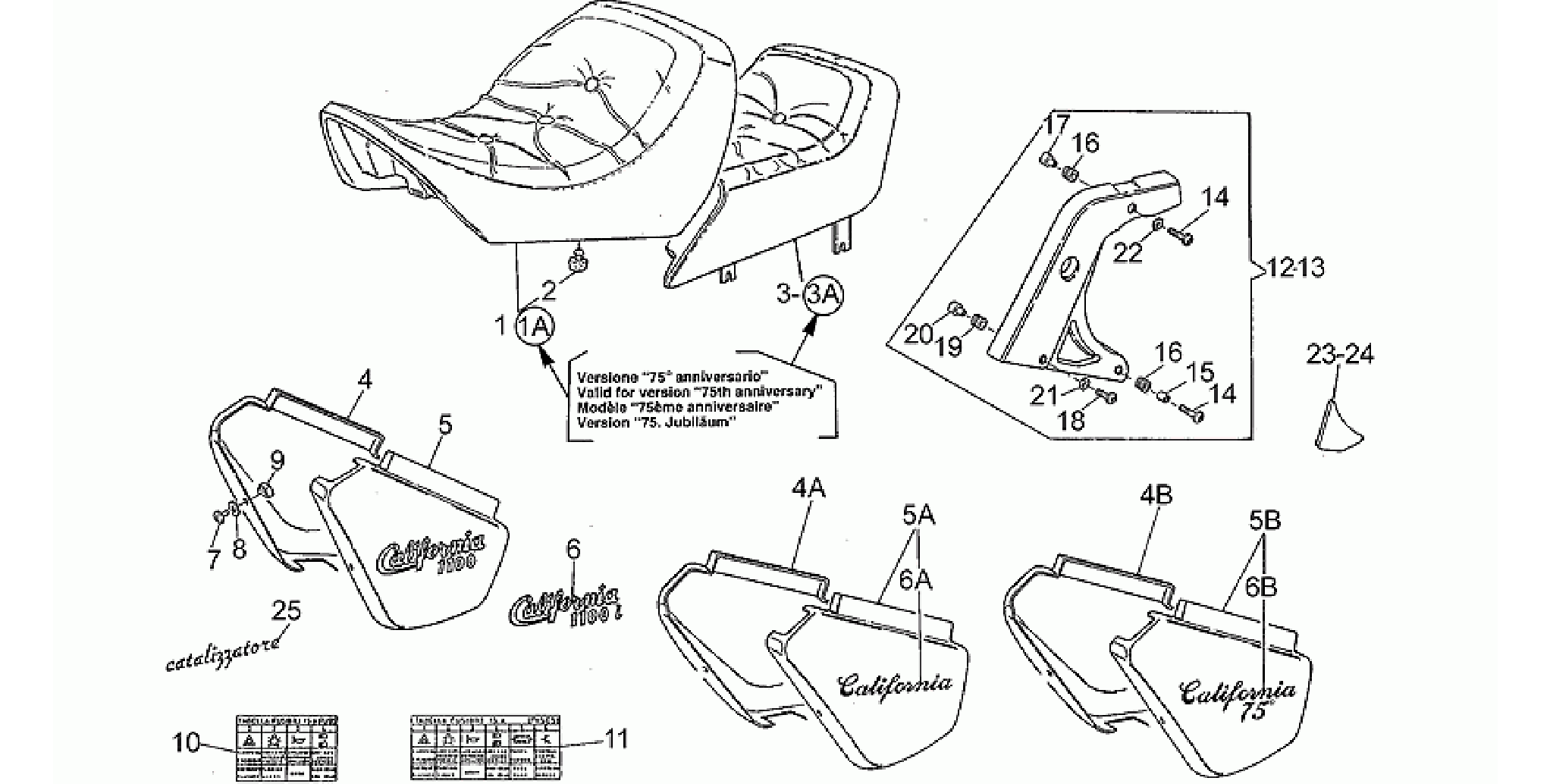 Saddle-Central bod