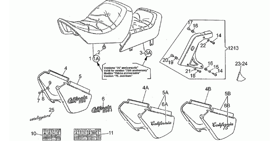 Saddle-Central bod