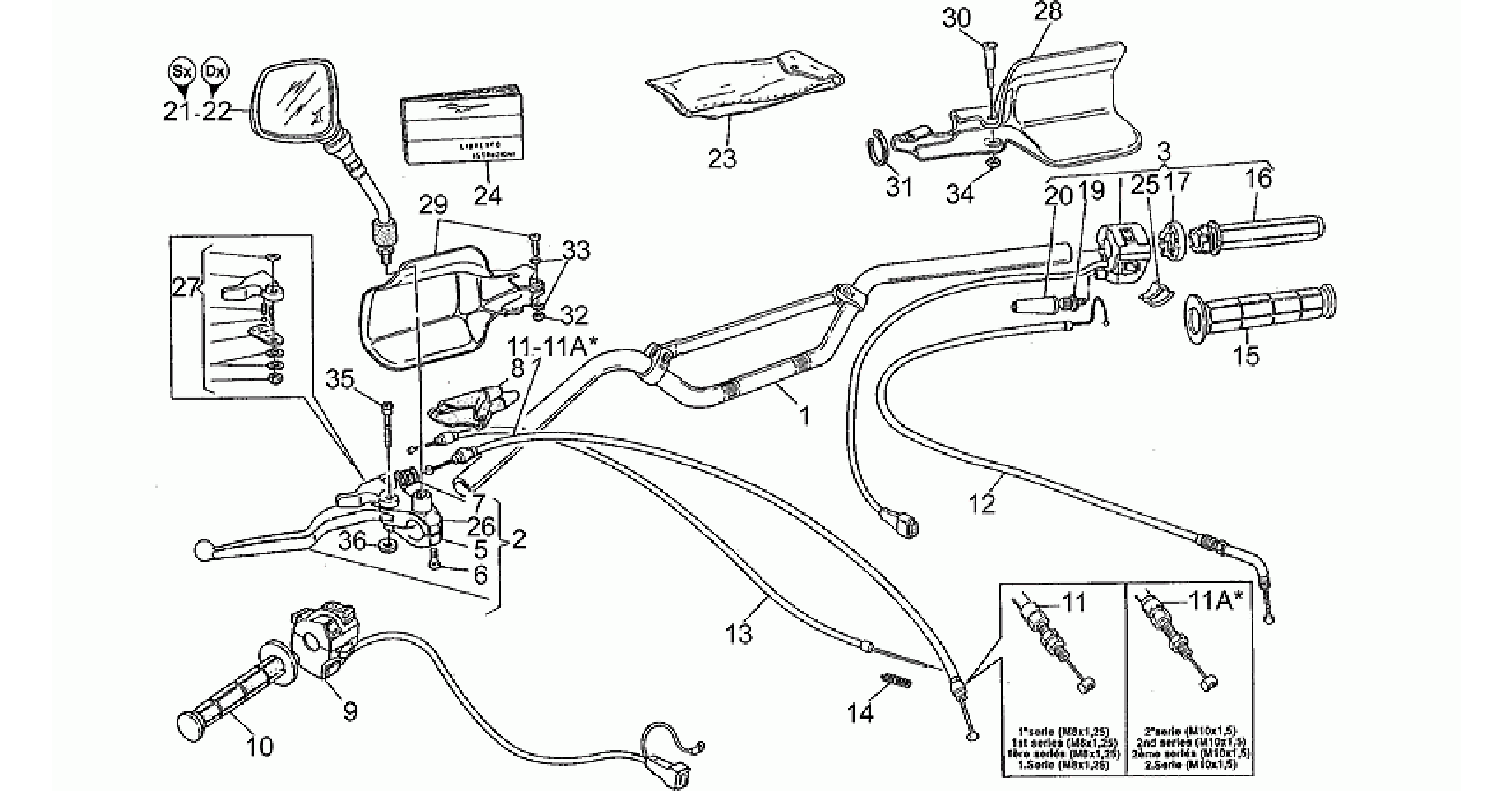 Handlebar - Controls