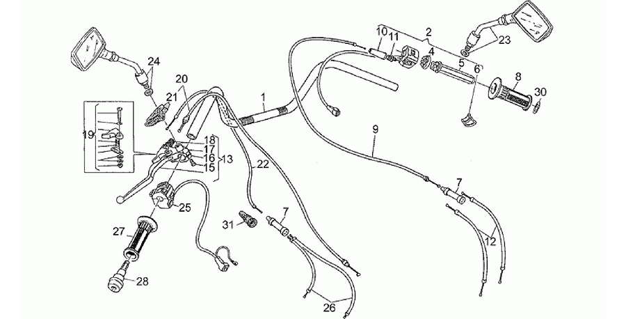 Handlebar - Controls