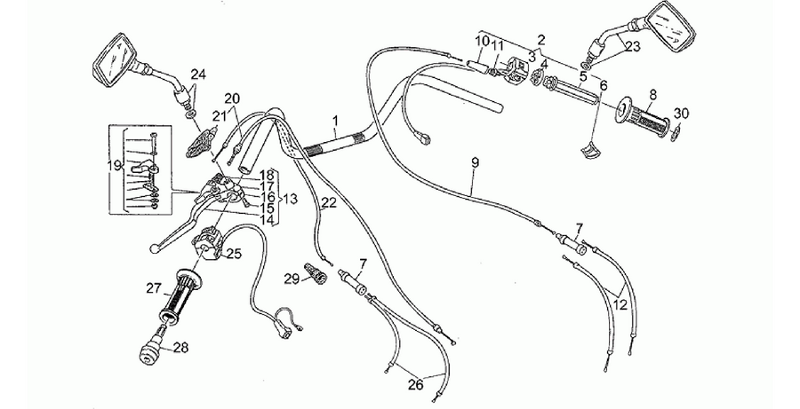 Handlebar - Controls