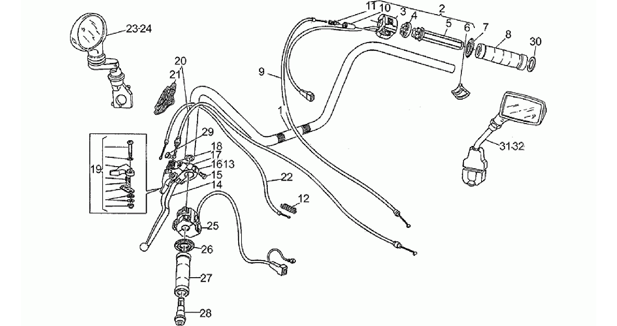 Handlebar - Controls