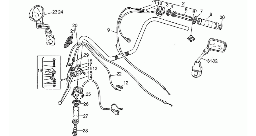 Handlebar - Controls