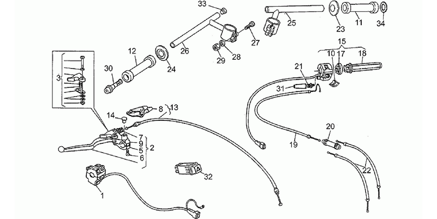 Handlebar - Controls