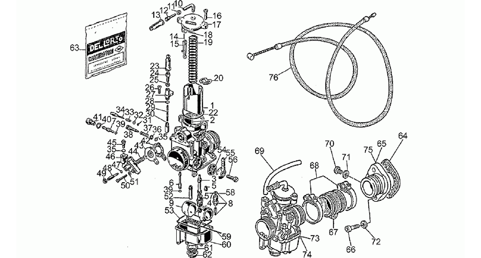 Carburettors 1991-D